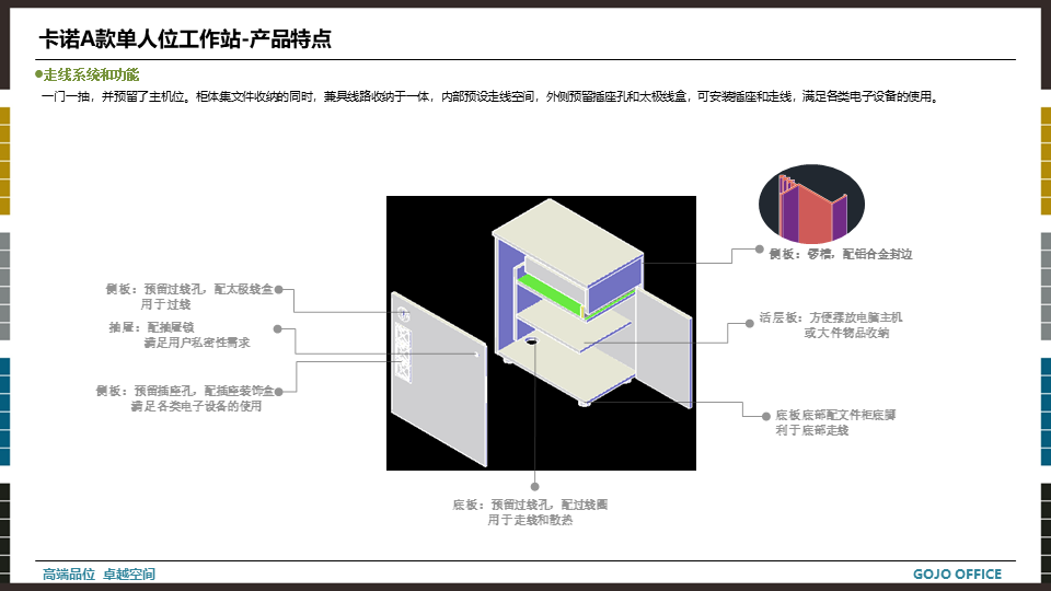 高卓-卡诺系列培训资料20220412.png