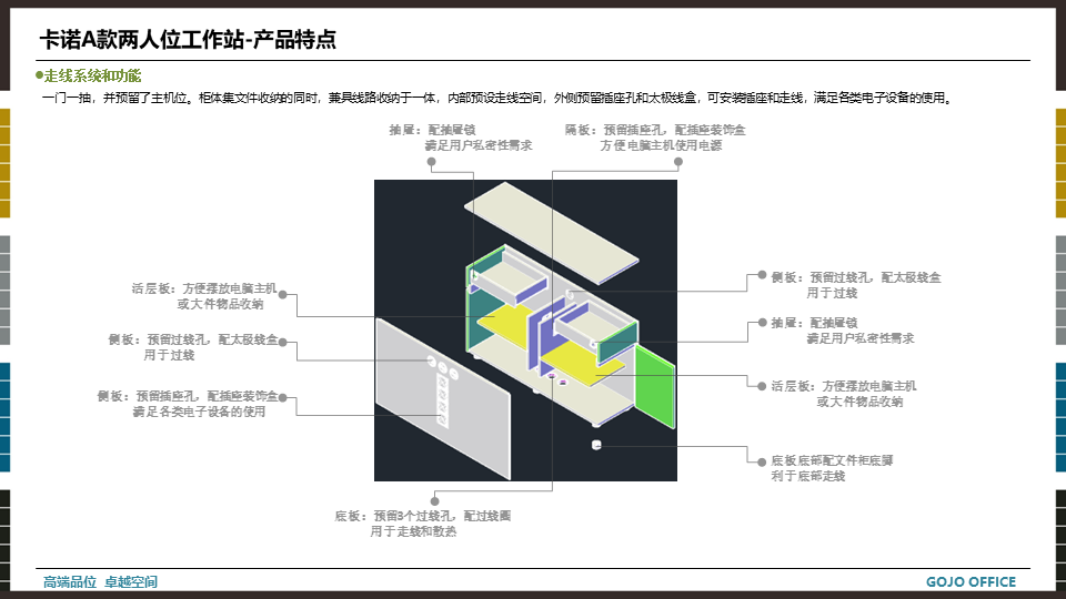 高卓-卡诺系列培训资料20220414.png